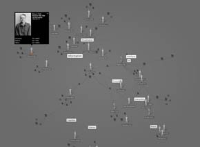knowledge map