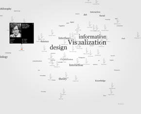 knowledge map