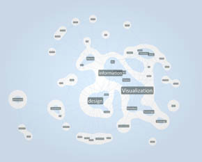 knowledge map